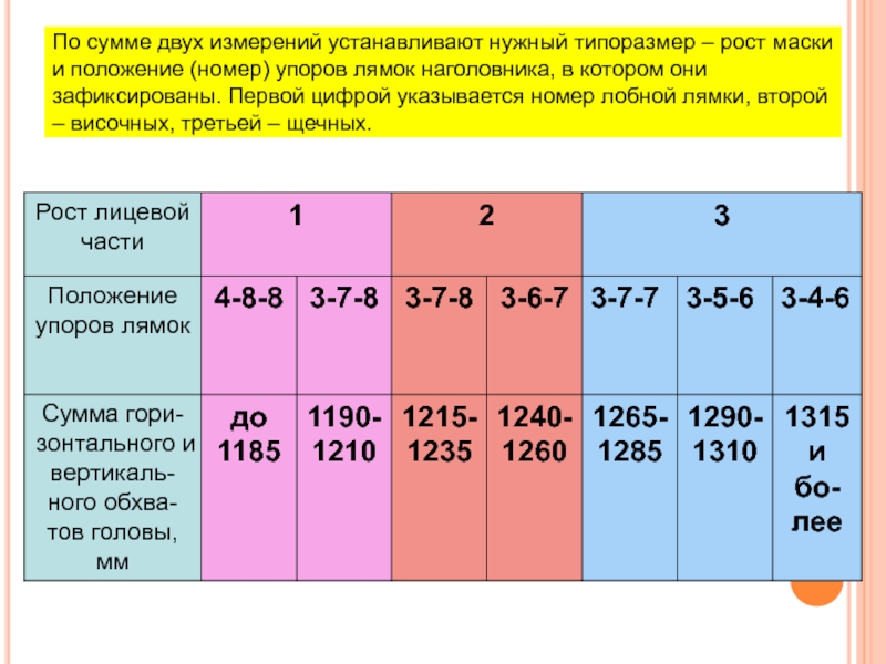 Положение номер 2. Таблица рост маски положение упоров лямки.