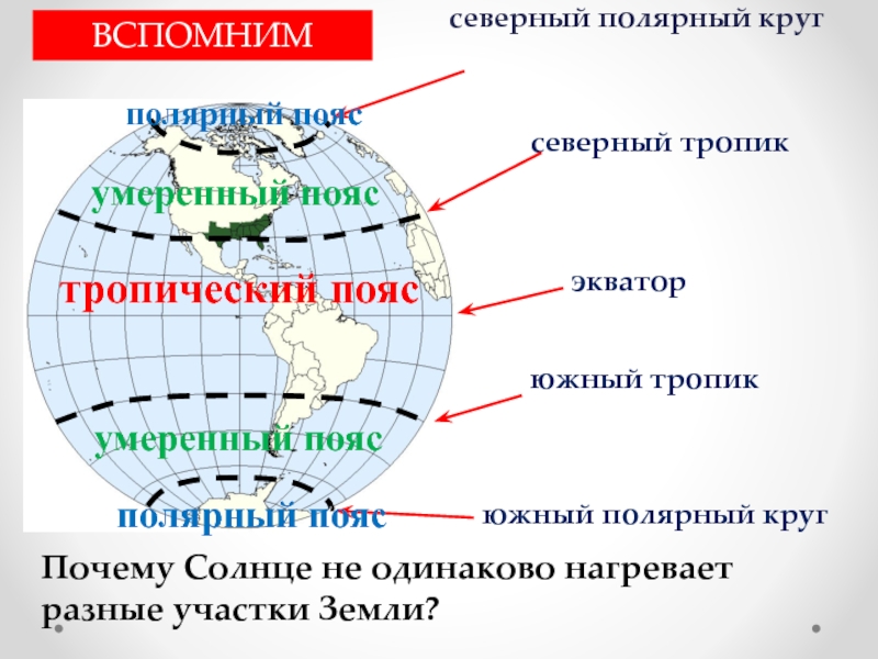 Северный тропик и меридиан. Экватор Северный Тропик Южный Тропик Северный. Полярный пояс. Южный Полярный круг Северный Полярный круг ,Экватор. Северный Полярный пояс.