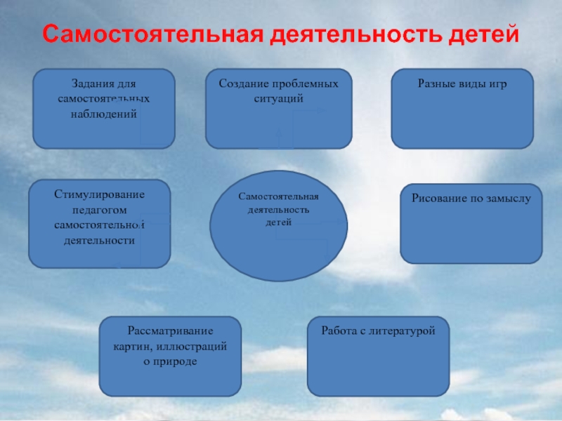 Самостоятельная деятельность. Формы самостоятельной деятельности дошкольников. Организация самостоятельной деятельности детей. Виды самостоятельной деятельности детей.