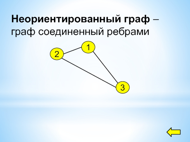 Неориентированном графе. Неориентированный Граф Граф. Неориентированный Граф это в информатике. Не ориентированные Граф. Схема 