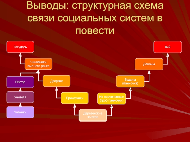 Проблематика повести