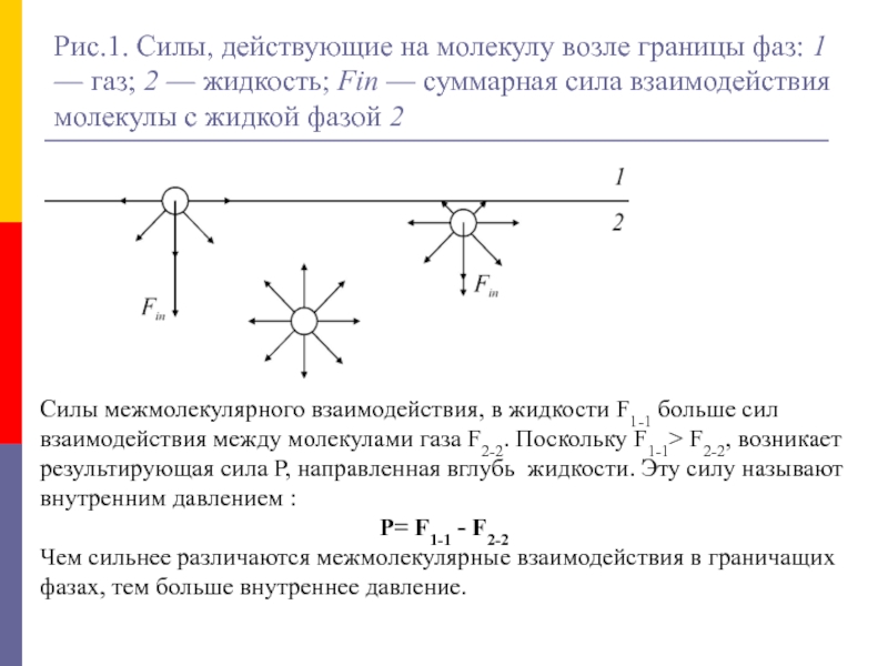 Силы действующие между молекулами. Сила действующая на молекулу. Силы действующие на молекулы. Силы взаимодействия между молекулами жидкости. Силы действующие на молекулы жидкости в жидкости.