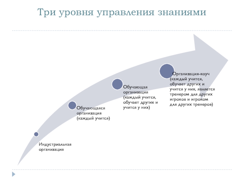 Схема управления знаниями