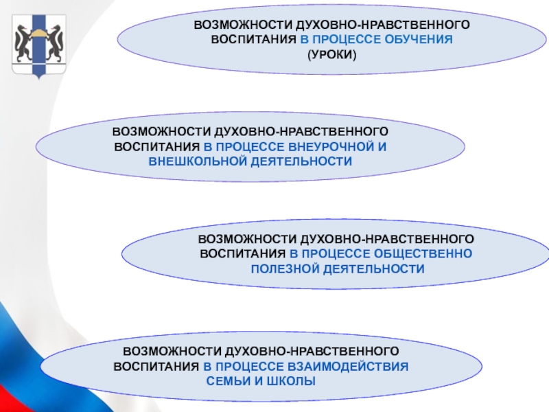 Проекты внеурочной деятельности по духовно нравственному направлению