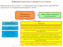 Виды юридической ответственности