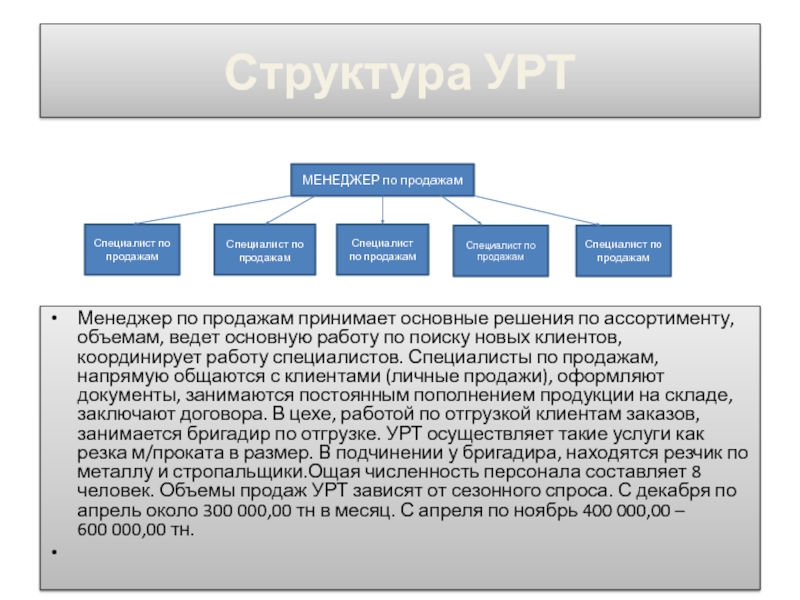 Основной принять