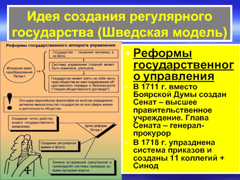 Правительственное учреждение при петре. Регулярное государство. Регулярное государство Петра. Регулярное государство Петра i. Воплощение идей регулярного государства.