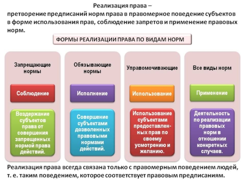 Образовательное право презентация