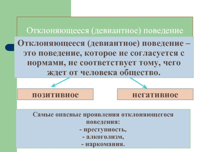 Девиантное поведение проект 11 класс