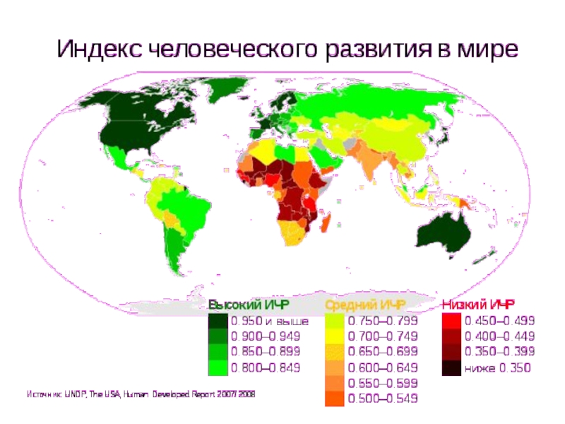 Индекс человеческого развития презентация