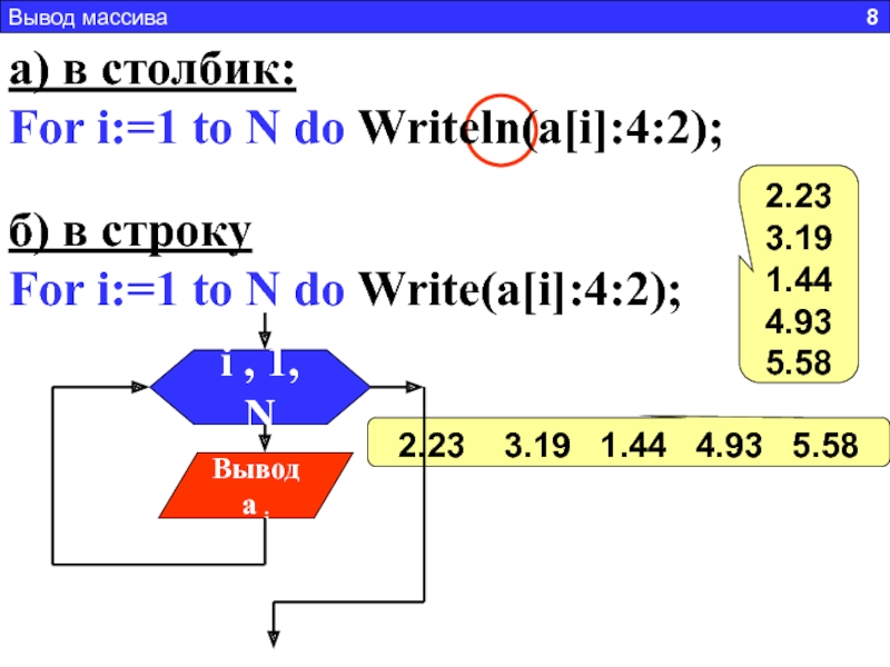 N done. Вывод массива в столбик. Вывод массива в строку. Вывод элементов массива в столбик. Элементы массива выводятся в строку.
