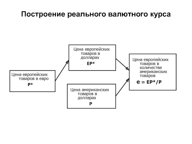 Презентация по экономике 11 класс валютные курсы