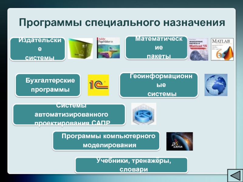 Какого назначение электронных презентаций