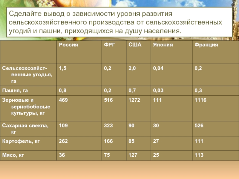 Сельское хозяйство россии презентация 9 класс география