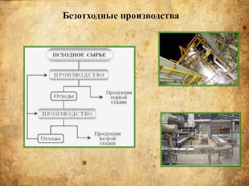 Применение экологически чистых и безотходных производств 10 класс презентация