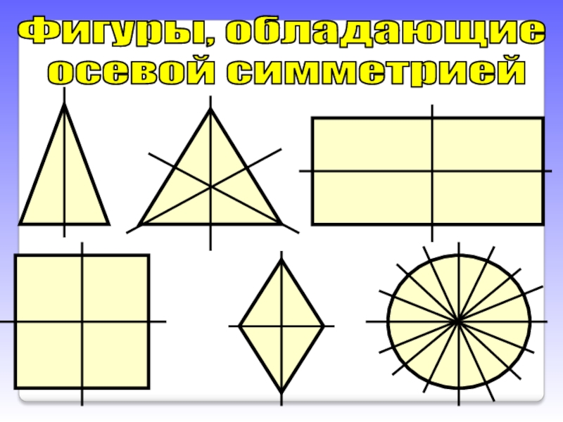 Какие фигуры имеют ось симметрии. Фигуры обладающие осевой симметрией. Ось симметрии четырехугольника. Фигуры обладающие центральной симметрией и осевой симметрии. Осевая и Центральная симметрия четырехугольника.