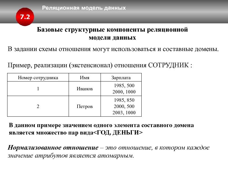 Примеры расширения экстенсионала. Экстенсионал пример лейтенант.