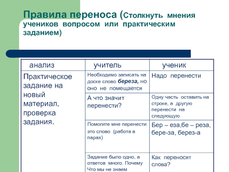 Проверка переносится