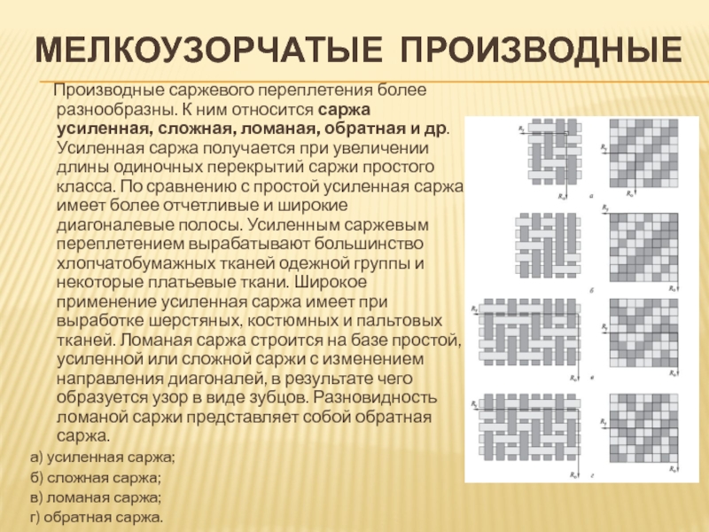 Презентация виды ткацких переплетений