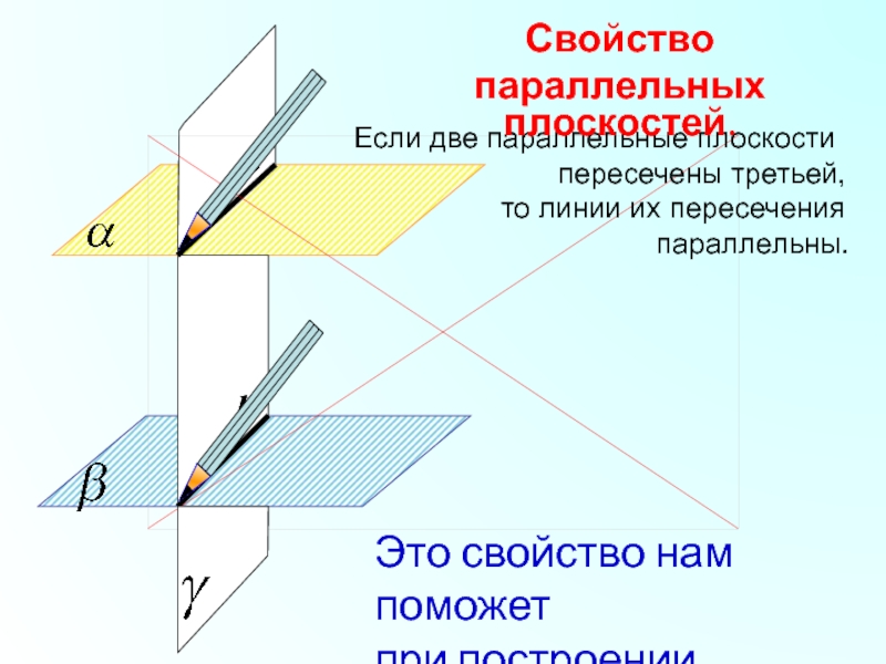 2 Свойство параллельных плоскостей. Если две параллельные плоскости пересечены третьей то. Если две параллельные плоскости пересечены третьей то линии. Если две пересекающиеся плоскости пересечены третьей.