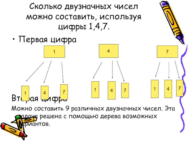 Четыре числа составляют. Сколько двузначных чисел. Сколько двузначных чисел можно составить, используя цифры , и ?. Составление двузначных чисел с помощью дерева вариантов. Сколько двузначных чисел можно составить используя цифры 1 4 7.