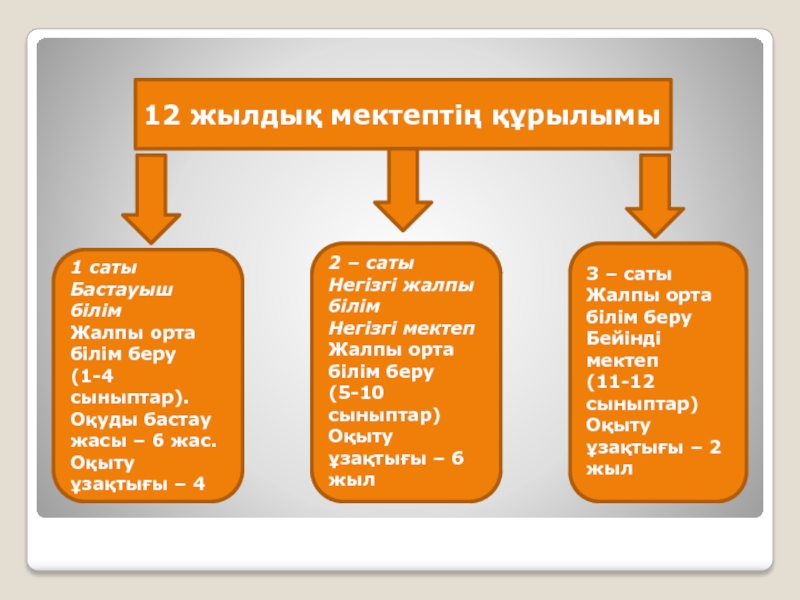 Мектеп презентация слайд