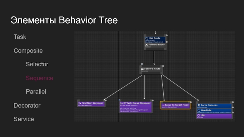 Task tree. Behavior Tree ue4. Decorator Behavior Tree. Behavior Tree в UE это. Behaviour игра.