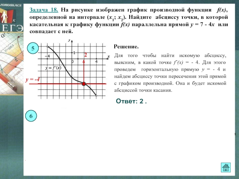 На рисунке изображен график производной функции f x найдите абсциссу точки 2x 2