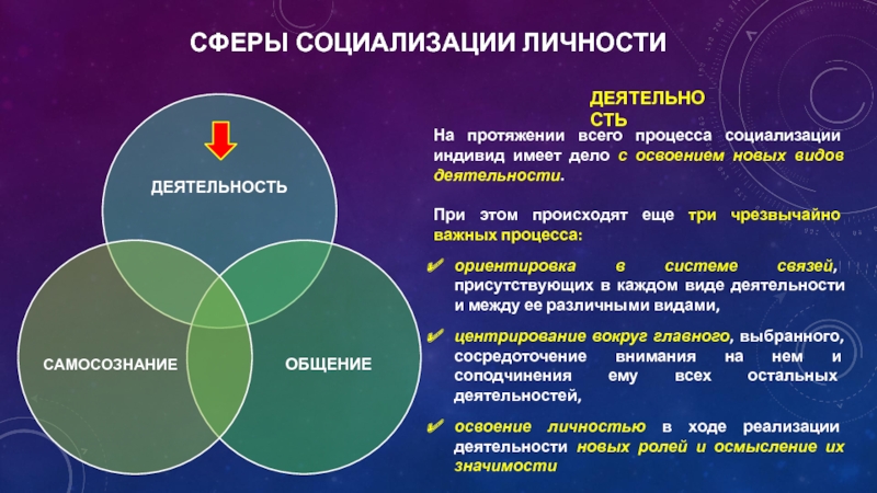 Воспитание личность общество. Процесс социализации личности. Основные этапы социализации индивида. Этапы социализации личности презентация. Личность процесс социализации личности.