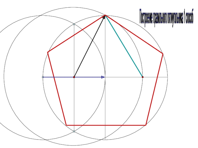 Постройте правильный пятиугольник по следующему плану с помощью транспортира постройте