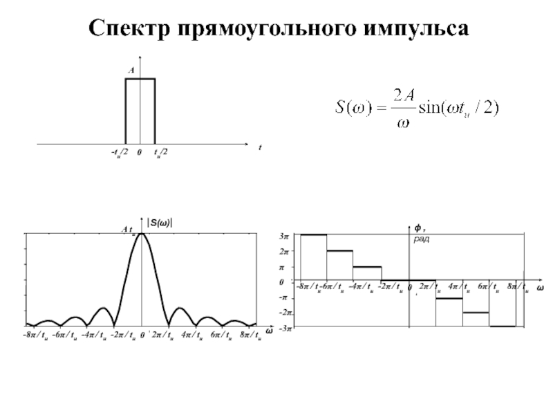 Состоящие из прямоугольных и. Спектр одиночного прямоугольного импульса. Амплитудный спектр одиночного прямоугольного импульса. Спектр сигнала прямоугольного импульса. Амплитудный и фазовый спектр прямоугольного импульса.