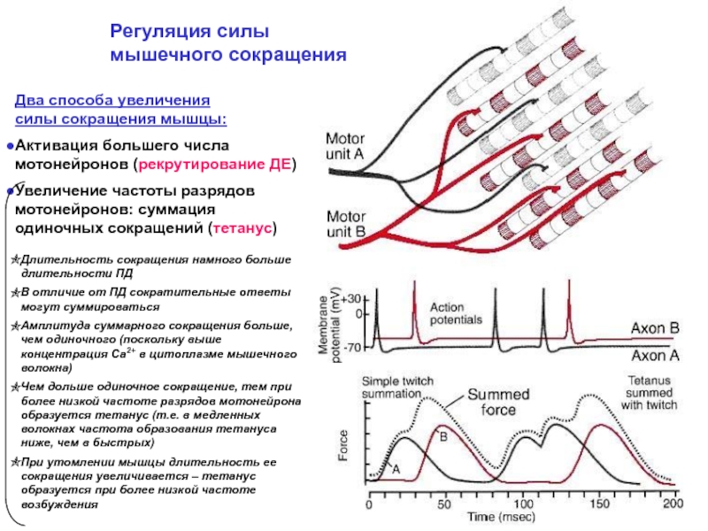 Увеличение частоты