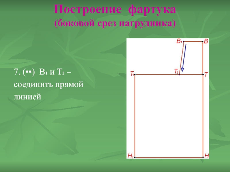 Обработка срезов фартука