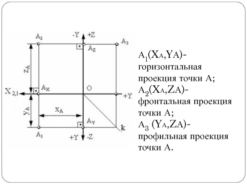 Найдите проекцию точки p