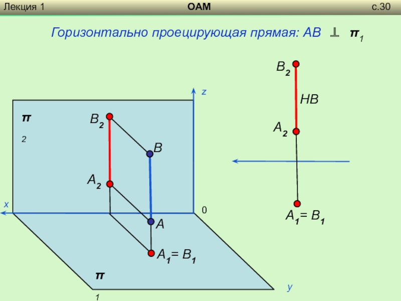 Фронтально проецирующая прямая n изображена на рисунке