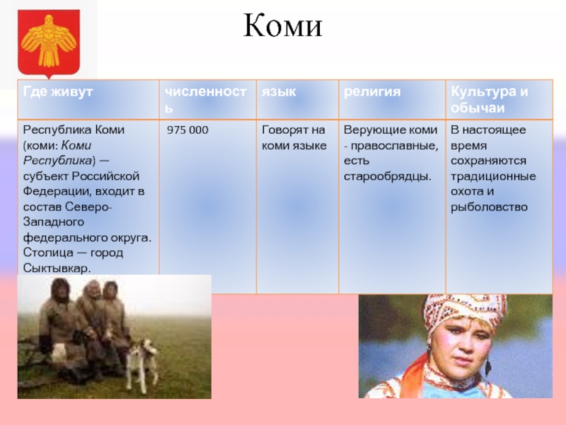 Презентация по географии 8 класс россия многонациональное государство