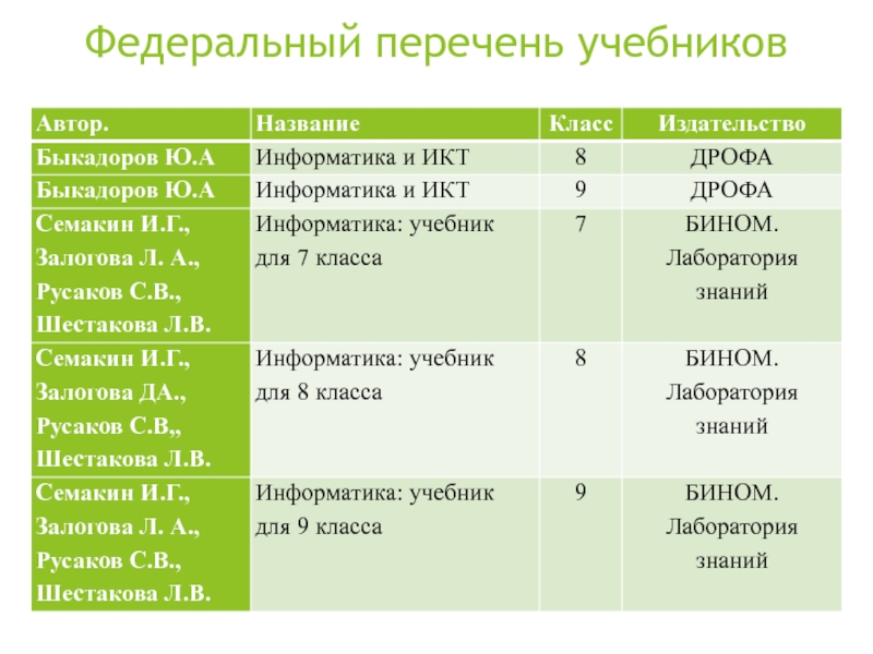 Федеральный перечень конкурсов