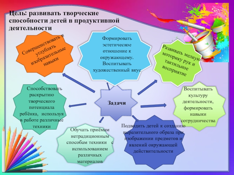 Творческий проект как средство развития креативных способностей детей младшего школьного возраста