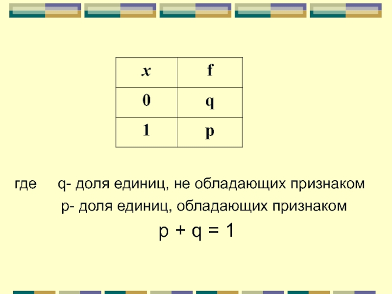 Доли ед. В долях единицы это как. Структура, доли ед.