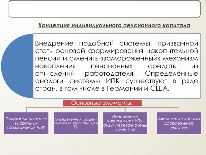 Пенсионный план. Формирование индивидуального пенсионного капитала. Индивидуальный пенсионный счет. Пенсионная система РФ презентация. Понятие пенсионного капитала это.