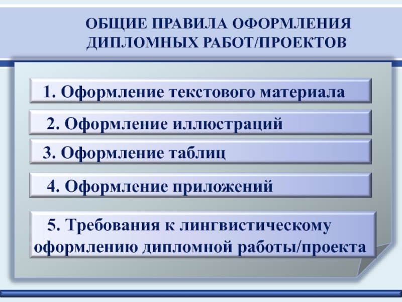 По общему правилу. Текстовые материалы проекта. Диплом Общие правила. Что такое источники текстового материала. Требования к содержанию и оформлению иллюстративных пособий..