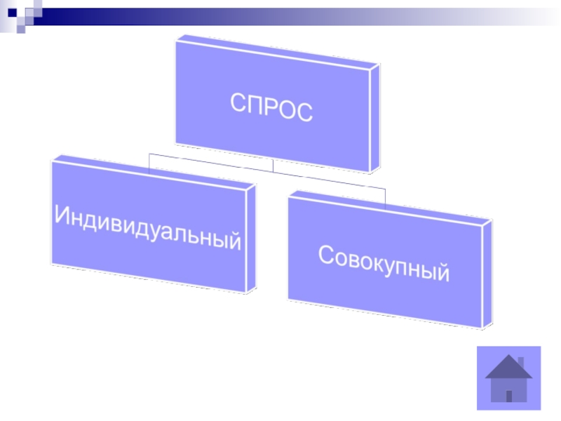 Экономика 11 класс