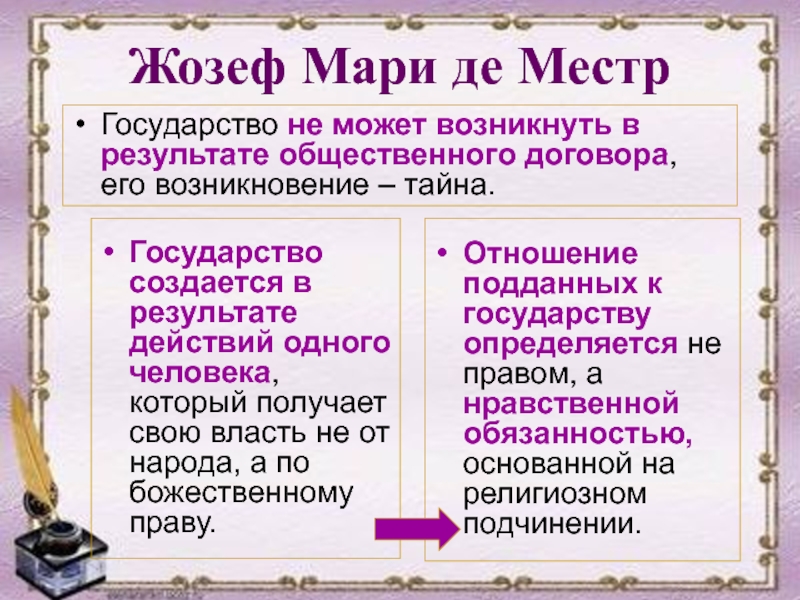 Подчиненное государства. Государство создается в результате общественного договора. Право подданных на участие в управлении государством. Де Местр форма правления может существовать. Почему Местр.