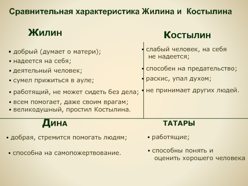 Рассказ Как Жилин Познакомился С Диной