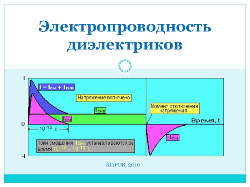 Электропроводность