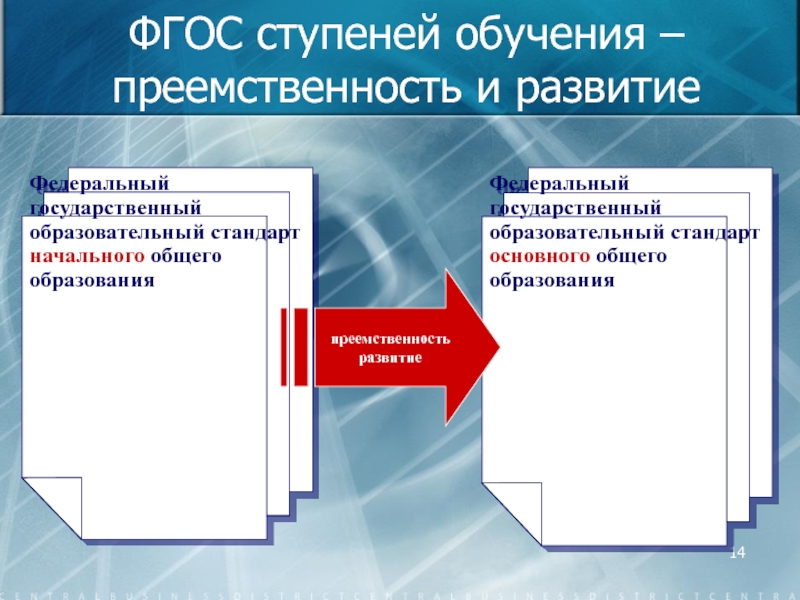 1 ступень образования. Основные ступени образования. Ступени образования по ФГОС. Ступени образования картинки. Особенности ступени образования.