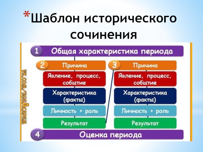 Структура эссе по истории