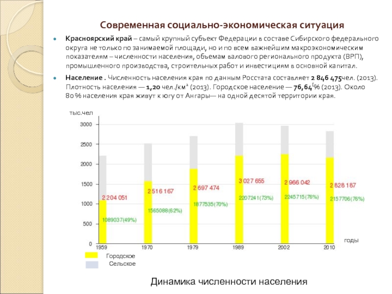 Численность населения красноярска. Социально экономическое развитие Красноярского края. Стратегия социально-экономического развития Красноярского края. Стратегия развития Красноярского края. Красноярский край социально-экономическое положение.