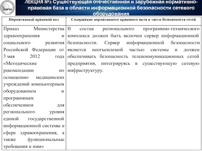 Оборудование лекции. Анализ нормативной базы. Анализ зарубежных нормативных актов по кибербезопасности..