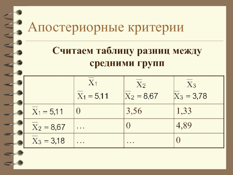 Среднее между. Апостериорные критерии. Апостериорный критерий Данна. Апостериорный анализ в статистике. Апостериорный критерий Дункана..